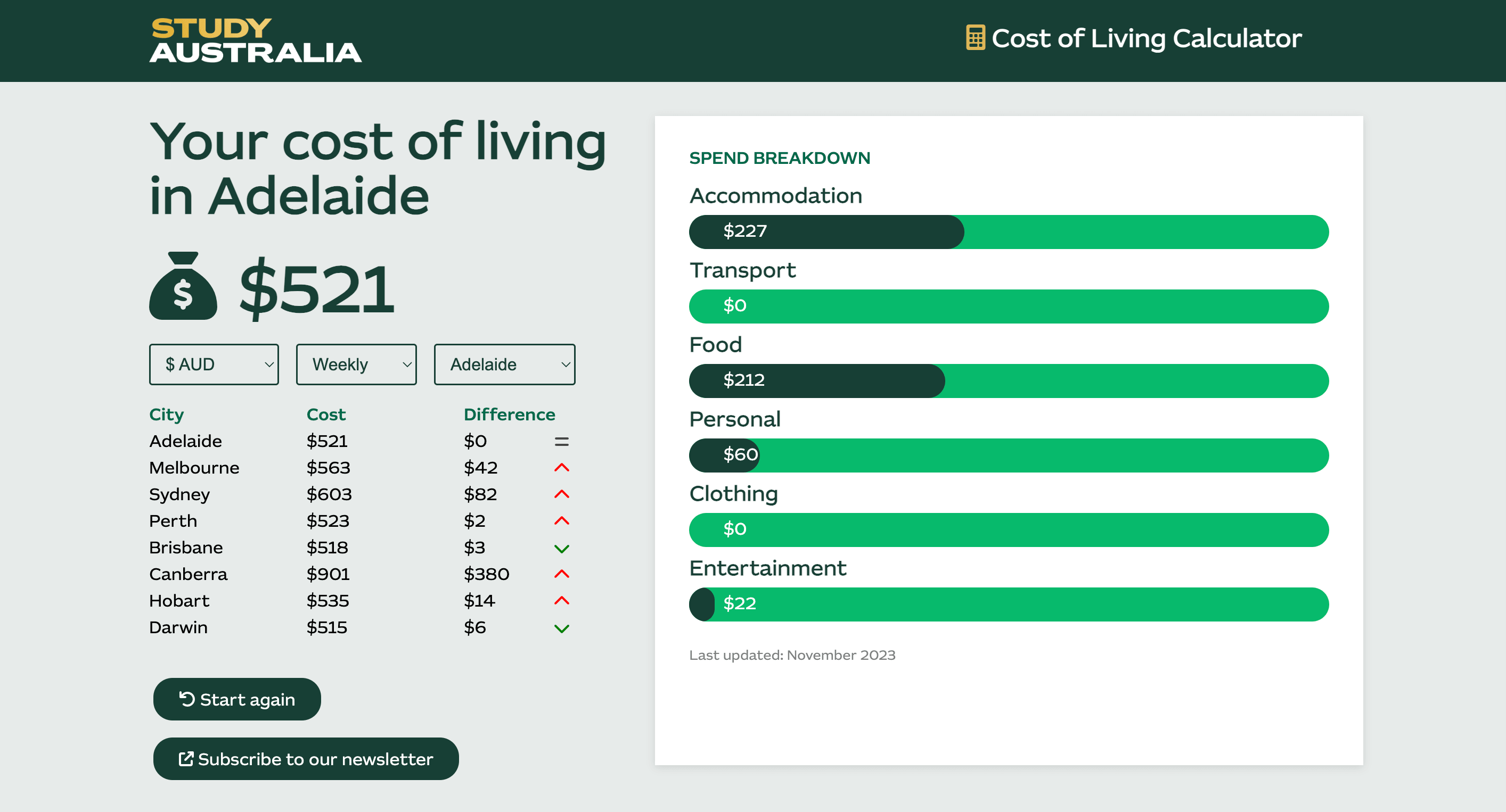 COST OF LIVING CALCULATOR