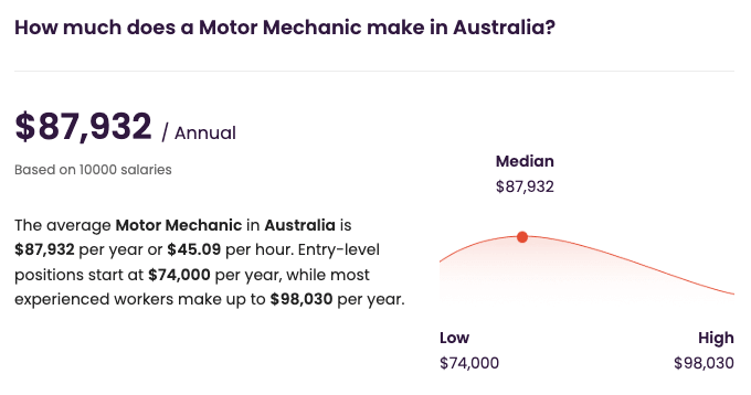 Motor Mechanic