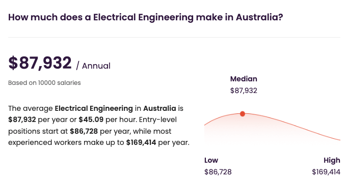 Civil engineering