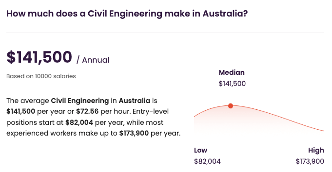 Civil engineering