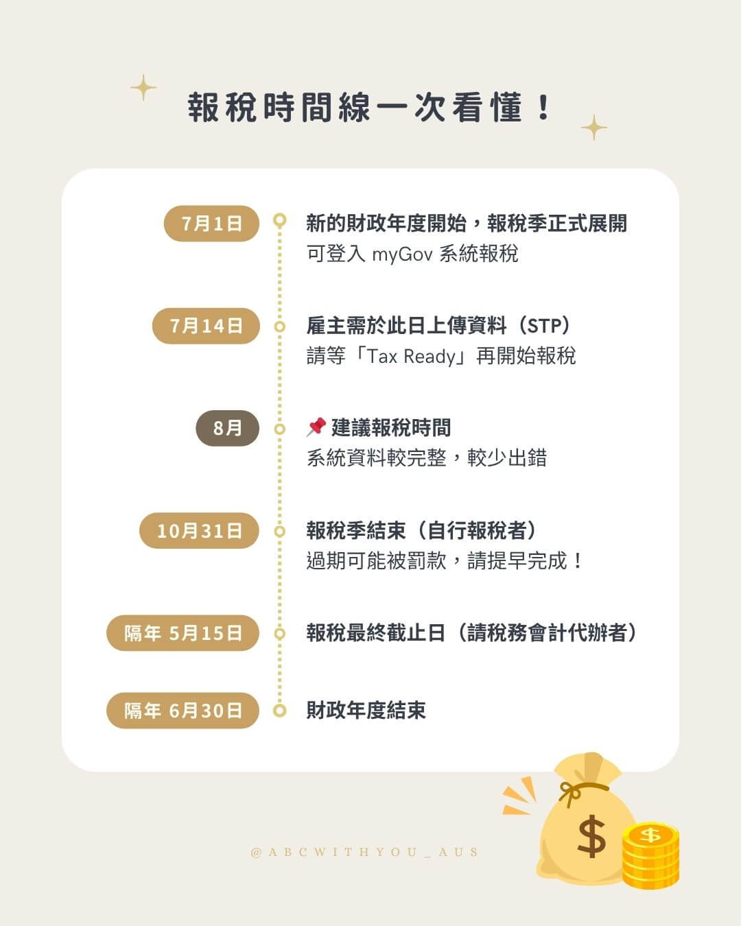 澳洲打工度假報稅懶人包